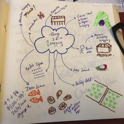 Words From The Guest Book